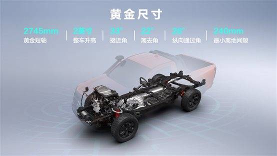E:\整体素材留存\2025年8月\新闻稿件\【预售稿图包】22.98万元！赛级皮卡V6火炮于成都车展正式预售\7.jpg