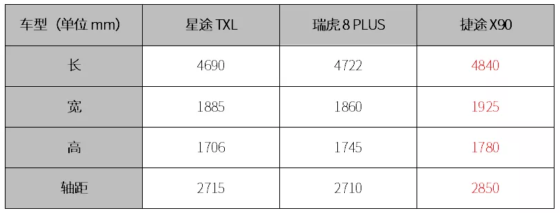 一台发动机三个超火品牌在用，都卖10-15万，谁是最优选？