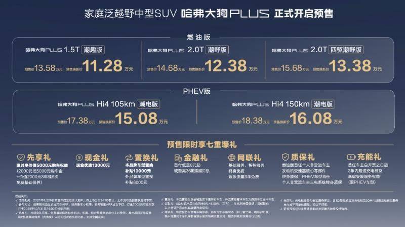 哈弗大狗PLUS成都车展现已开启预售！预售换新价11.28万起！